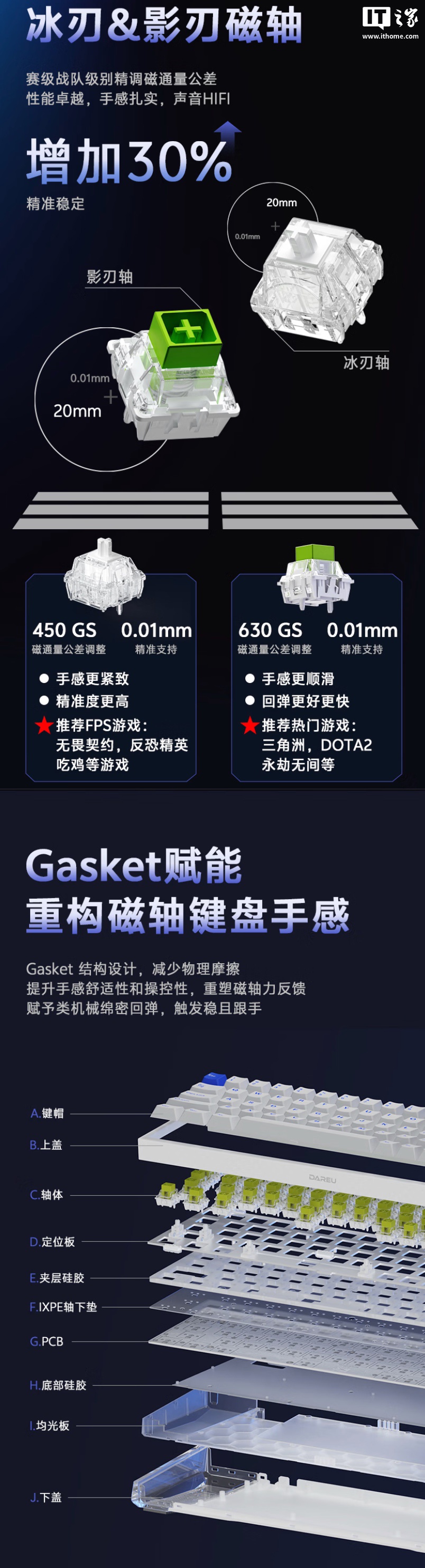 259 元起达尔优 COOL68 磁轴键盘首销：冰刃 / 影刃双磁轴可选、有线 8KHz 回报率