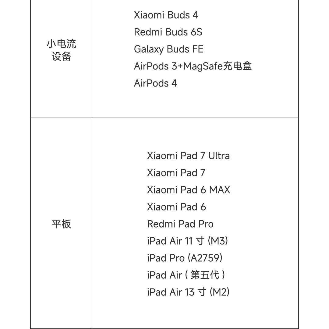 充电宝握持演示