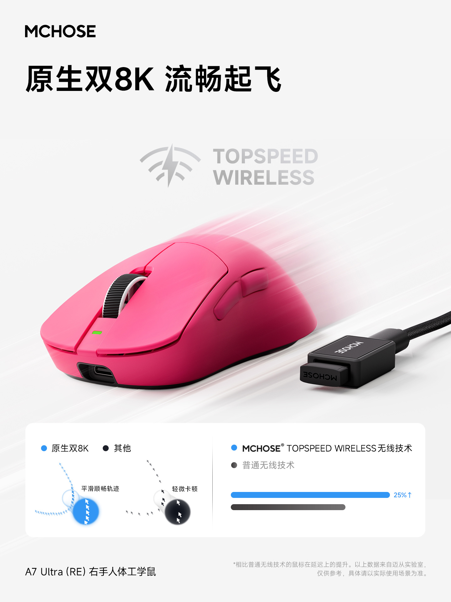 迈从推出右手人体工学中大手鼠标 A7 Ultra (RE)：PAW3950，359 元