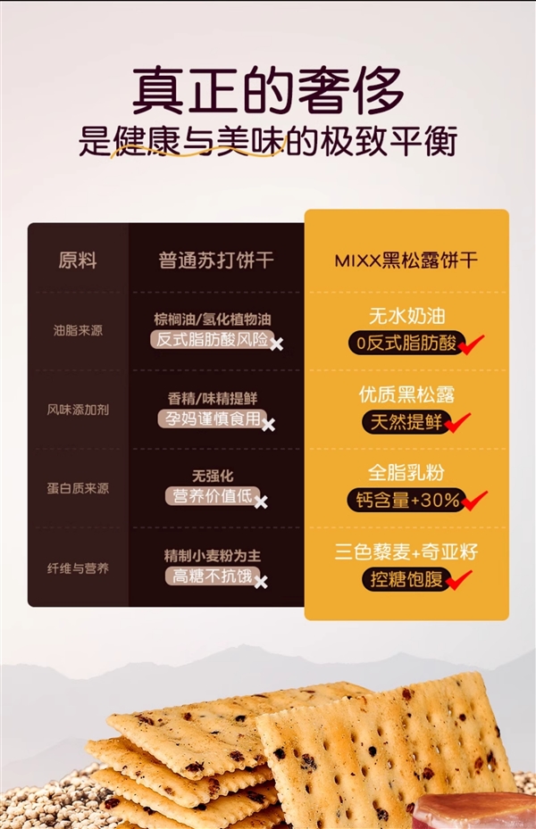 黑松露+火腿：Mixx藜麦奇亚籽饼干13.9元75片大促（免费试吃）
