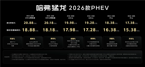 圆灯变方灯哪哪都硬 新款哈弗猛龙上市：限时15.38万元起