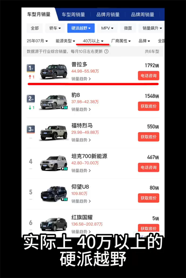 一汽丰田高管回应普拉多销量惨不忍睹：核心技术差距不是冰箱彩电大沙发能弥补的