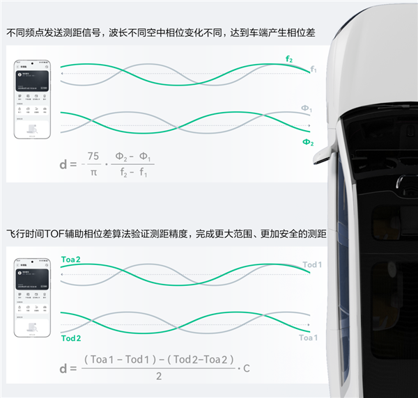 问界、智界新车将支持星闪车钥匙：手机精准感知
