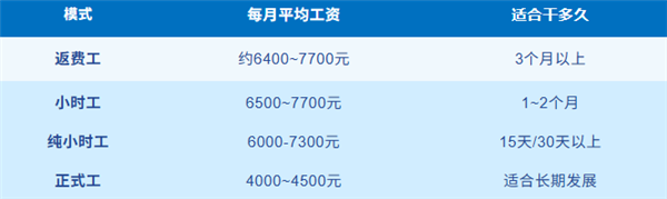 苹果iPhone