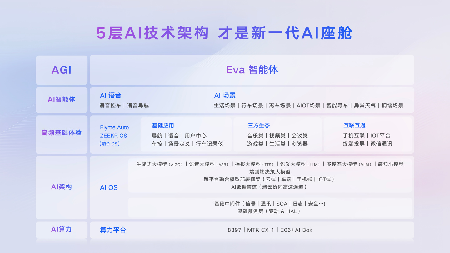 魅族 Flyme Auto 2 发布：吉利原生 AI OS 架构，银河 M9、领克 10EM-P 首搭