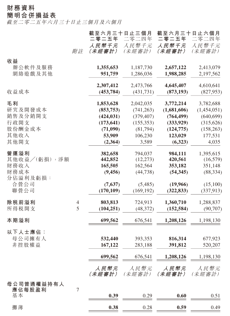 金山软件