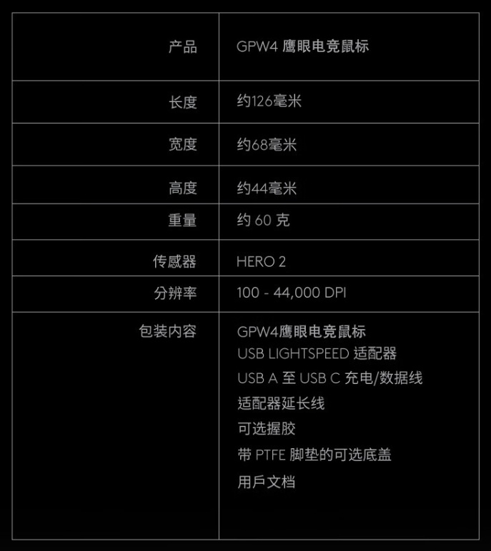 741.5 元：罗技 GPW4 鹰眼电竞鼠标官方新低，搭载 HERO 2 传感器、8KHz 轮询率