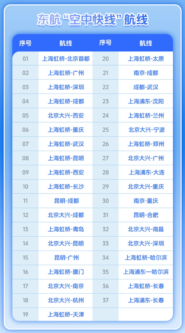 坐飞机也能上网，东航“空中快线”宽体机享免费“空中Wi-Fi”