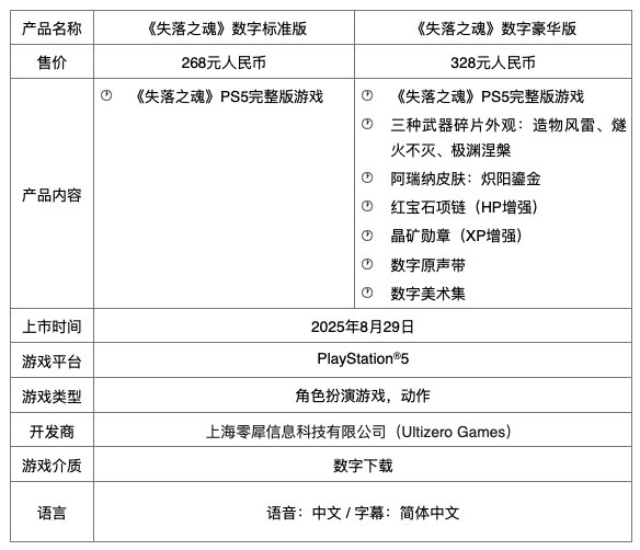 PlayStation控制器多配色展示