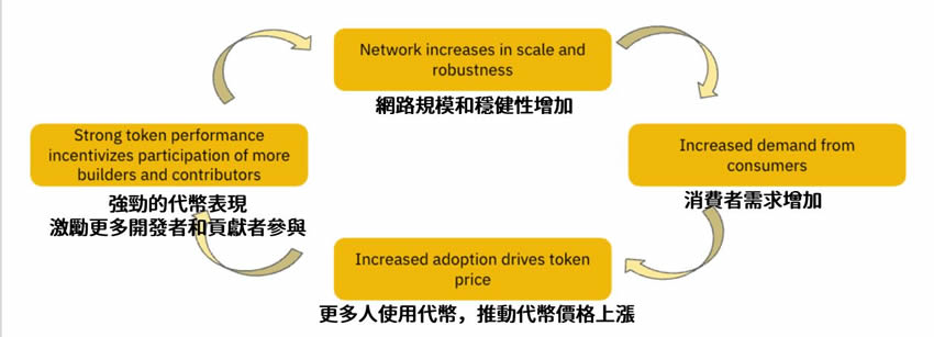 DePIN挖矿示意图