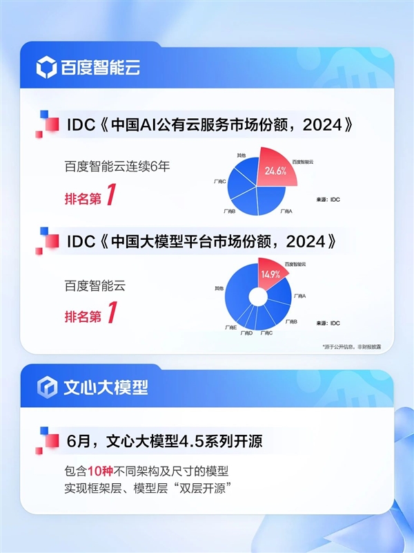百度发布2025Q2财报：AI收入超100亿
