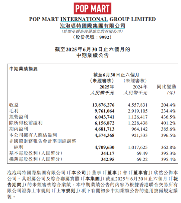 泡泡玛特王宁称感觉营收300亿很轻松