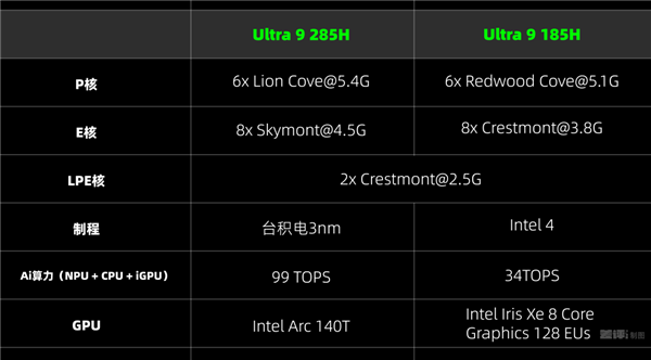 4699元起的