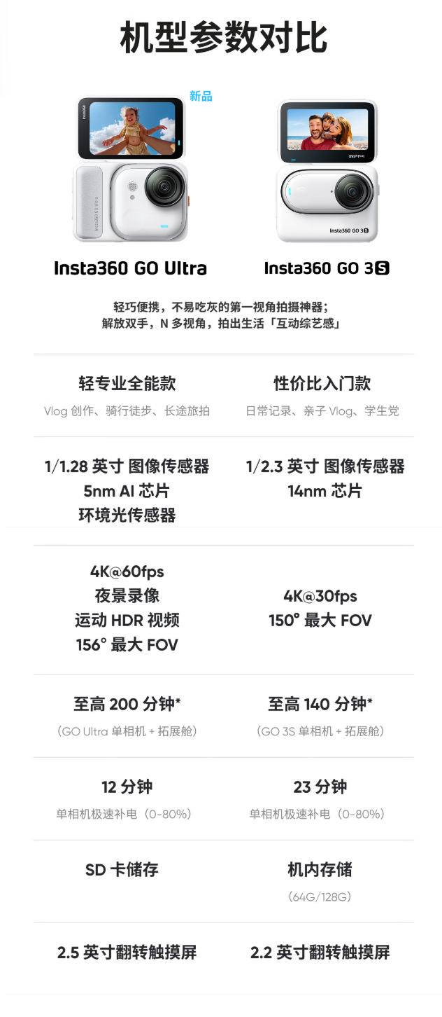 影石Insta360 GO Ultra防水特性