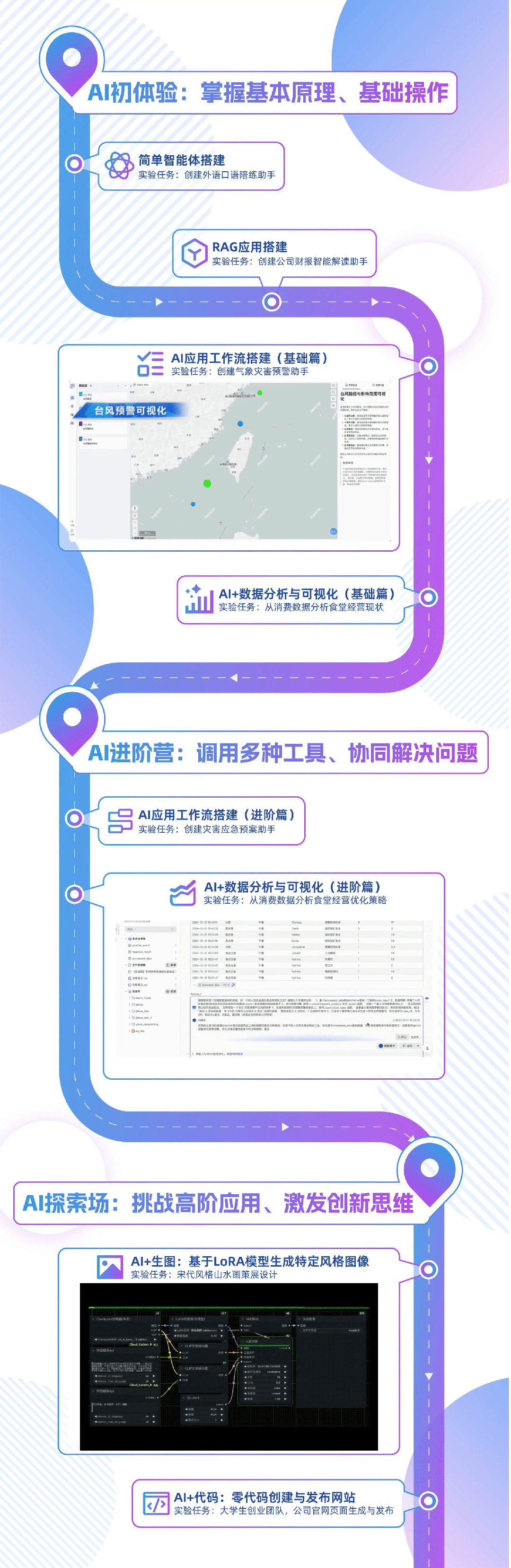 北大等五所大学推出