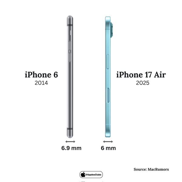 博主坚称iPhone