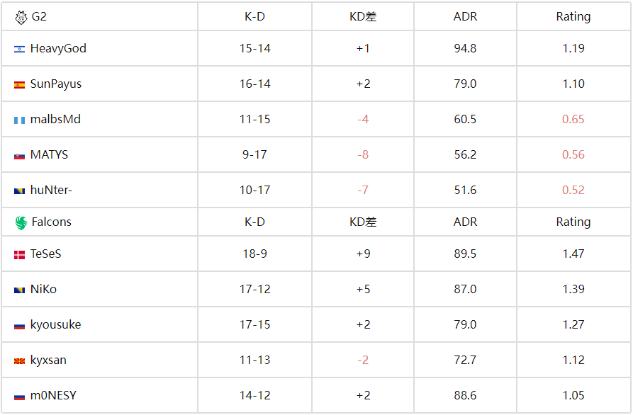 “CS电竞世界杯（EWC）：Falcons主场