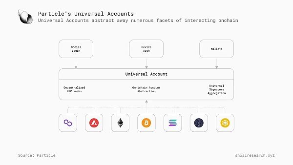 通用账户示意图