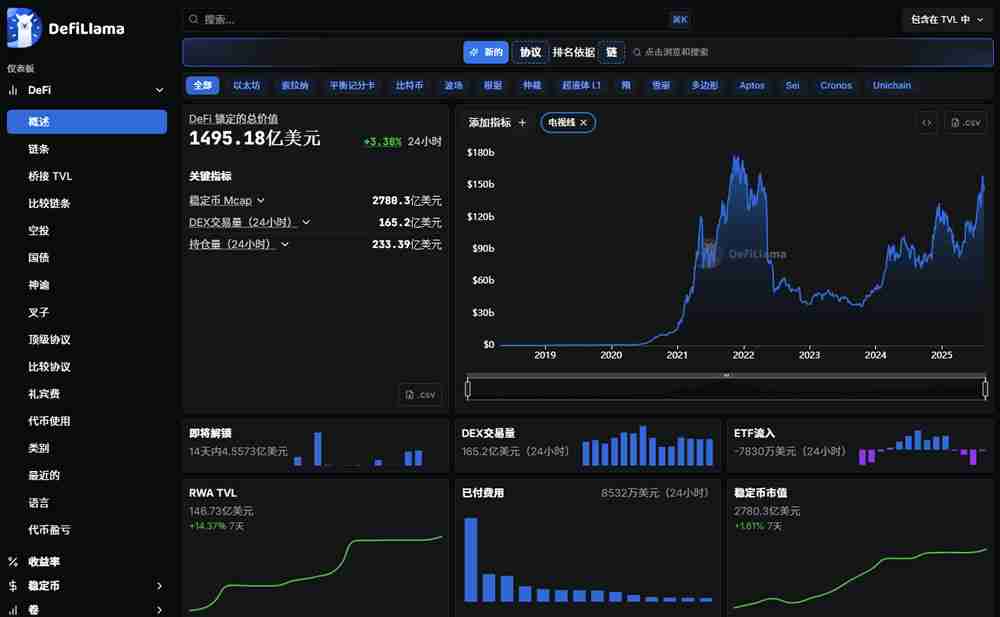 免费的加密货币链上数据查询网址有哪些？