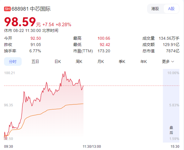 半导体板块行情