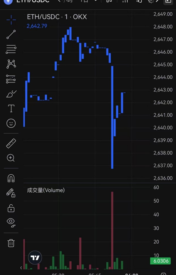 欧易软件(668)