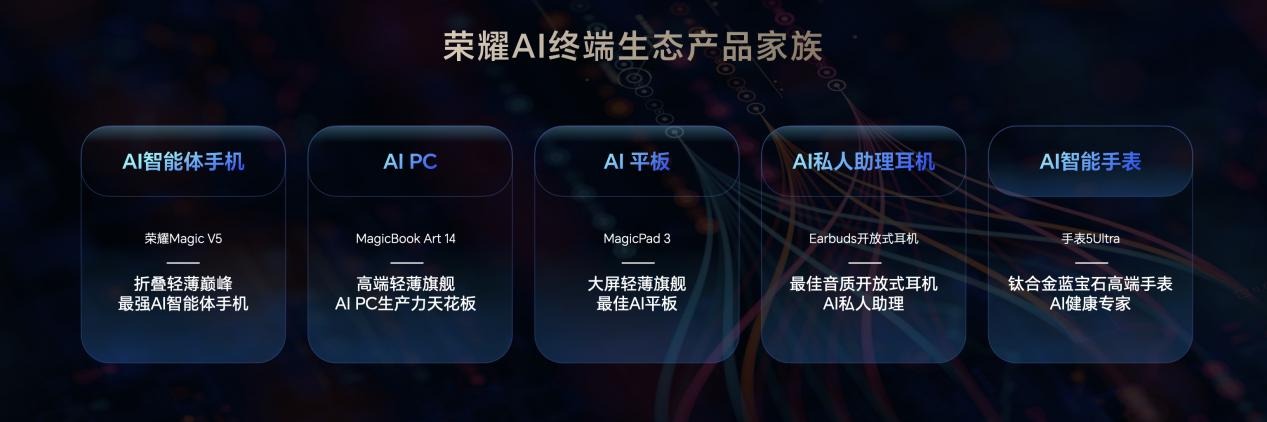 荣耀Magic V5提前解读：搭载全新AI智能体 轻薄刷新行业纪录
