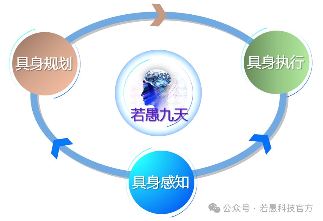 哈工大深圳孵化的具身智能公司“若愚科技”拿下亿元级融资，东方精工领投