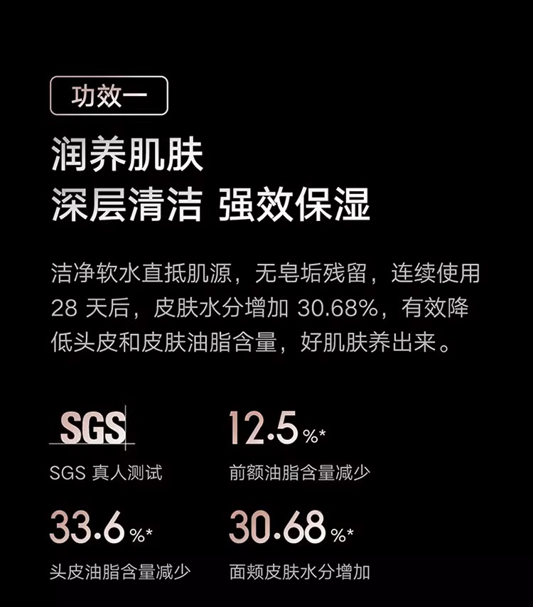 连续使用 28 天皮肤水分增加 30.68%：小米软水燃气热水器 Pro 4049 元新低