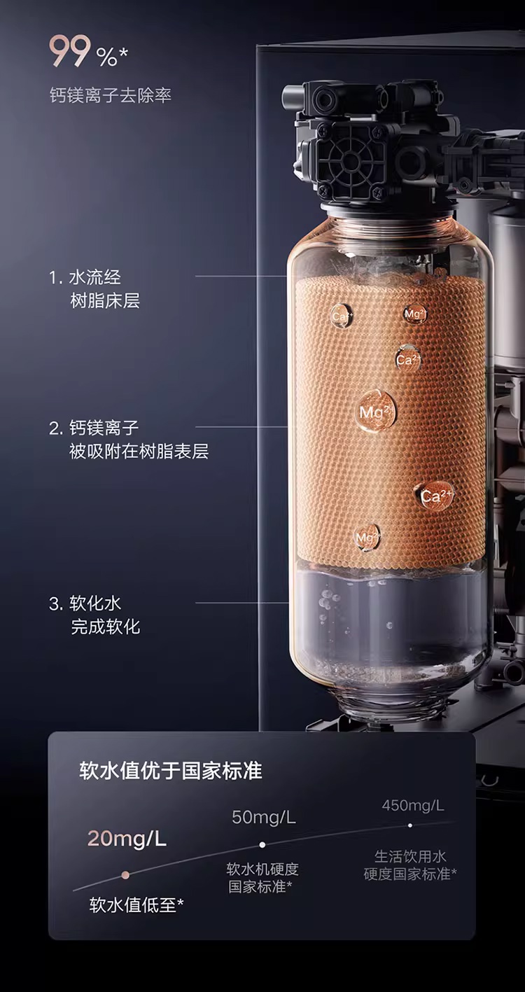 连续使用 28 天皮肤水分增加 30.68%：小米软水燃气热水器 Pro 4049 元新低