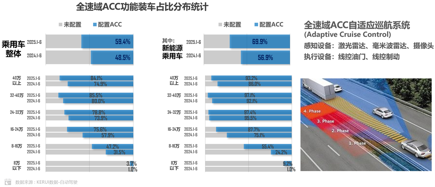 乘联分会：上半年新能源乘用车