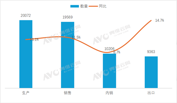 2025冷年中国空调销量破亿