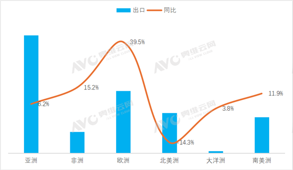 2025冷年中国空调销量破亿