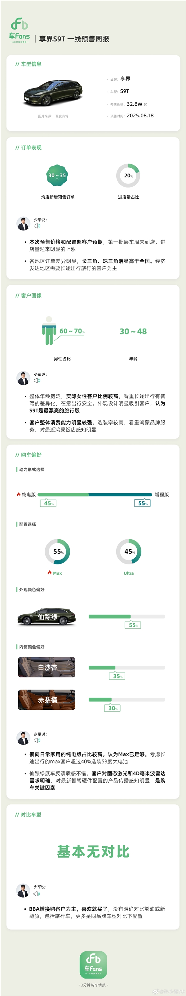谁人在买享界S9T