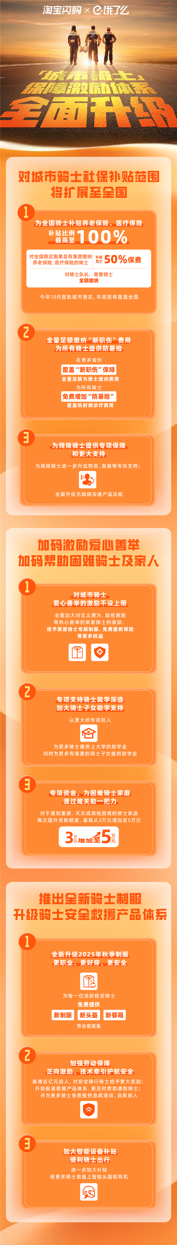 “饿了么宣布城市骑士社保补贴全国覆盖
