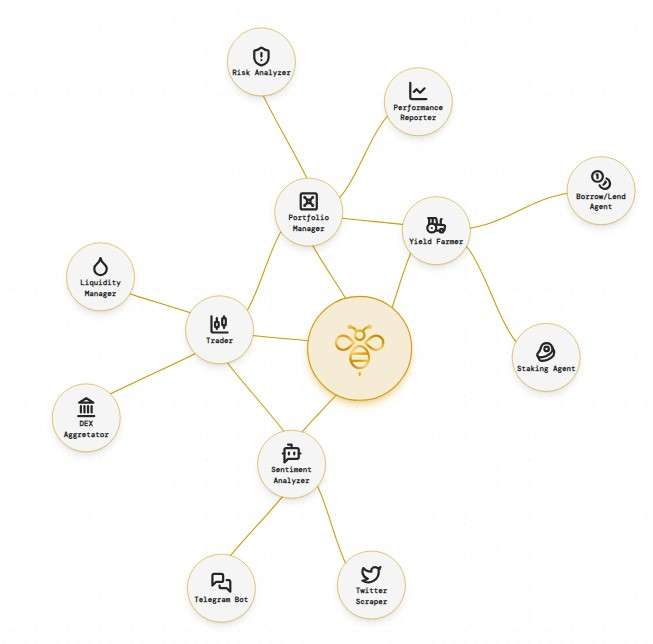Hive AI在Solana黑客马拉松上的表现