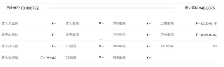 CGU币价格图表