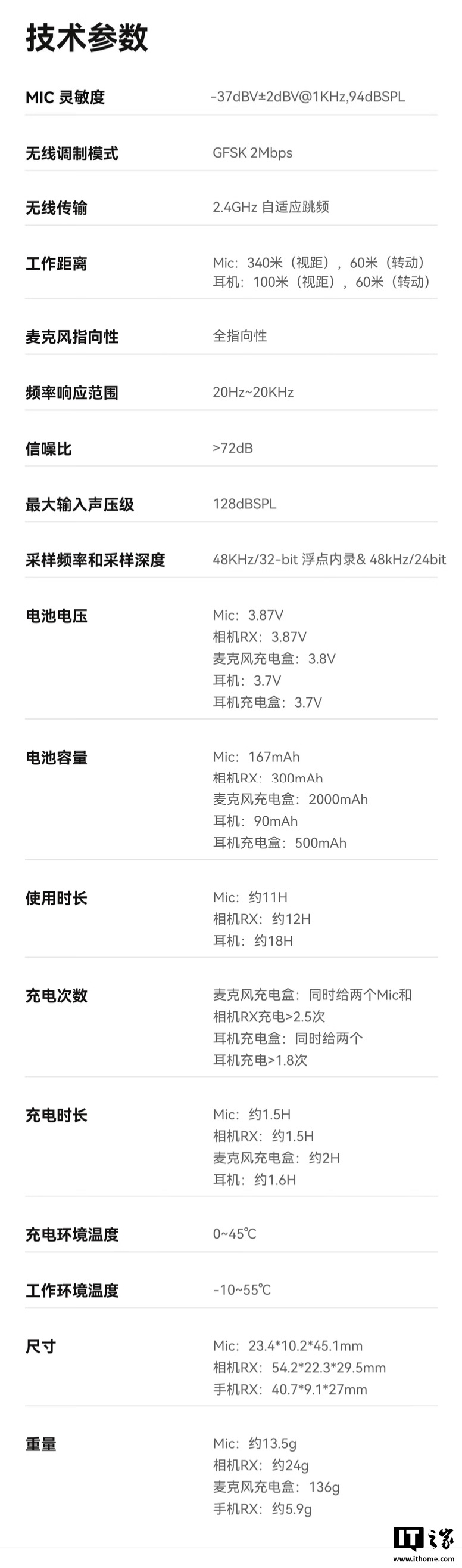 首发价 964 元起猛玛 LARK MAX 2 无线领夹麦克风发布：20 档 AI 降噪深度、32-bit 全链路传输