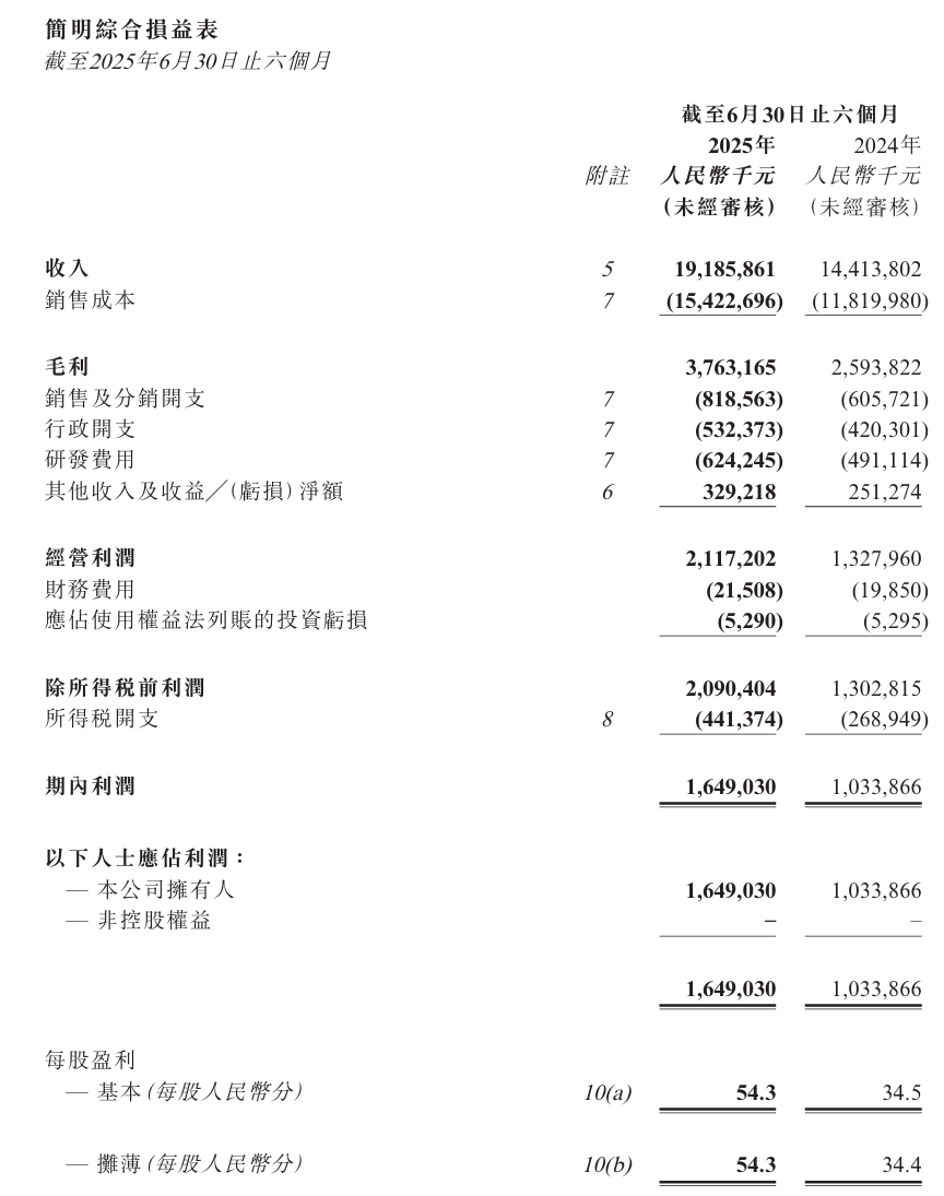 雅迪控股