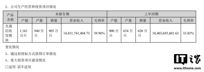 光模块龙头中际旭创