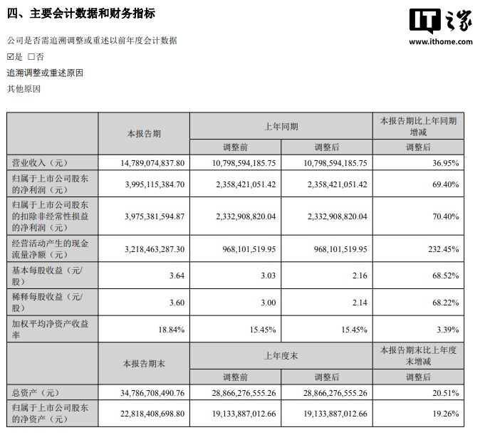 光模块龙头中际旭创