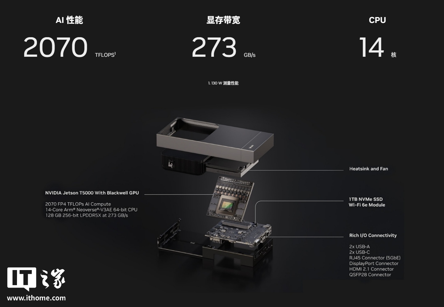 英伟达最强机器人芯片 Jetson Thor 发布，最高 128 GB 显存