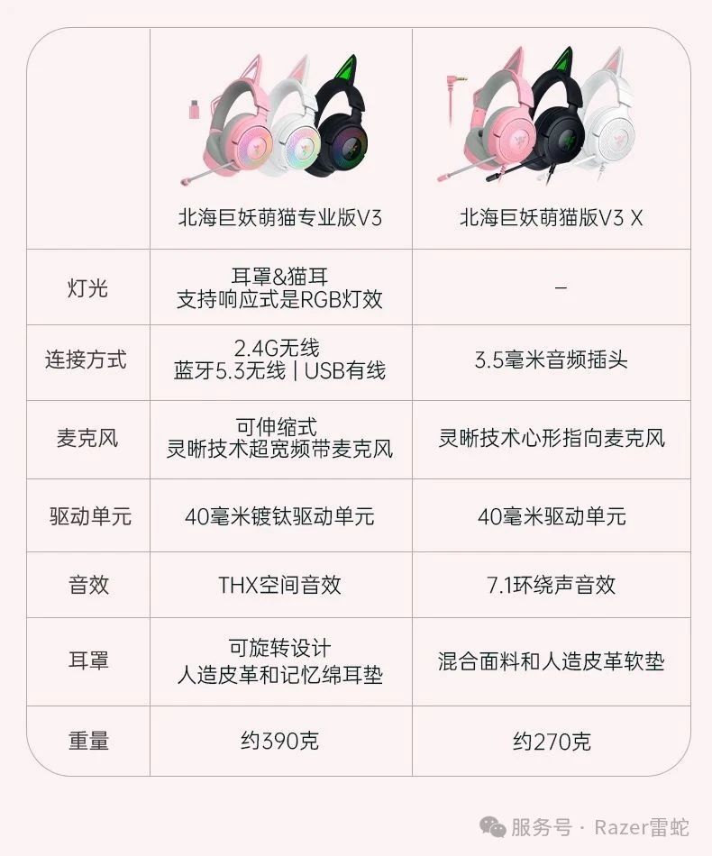 雷蛇推出