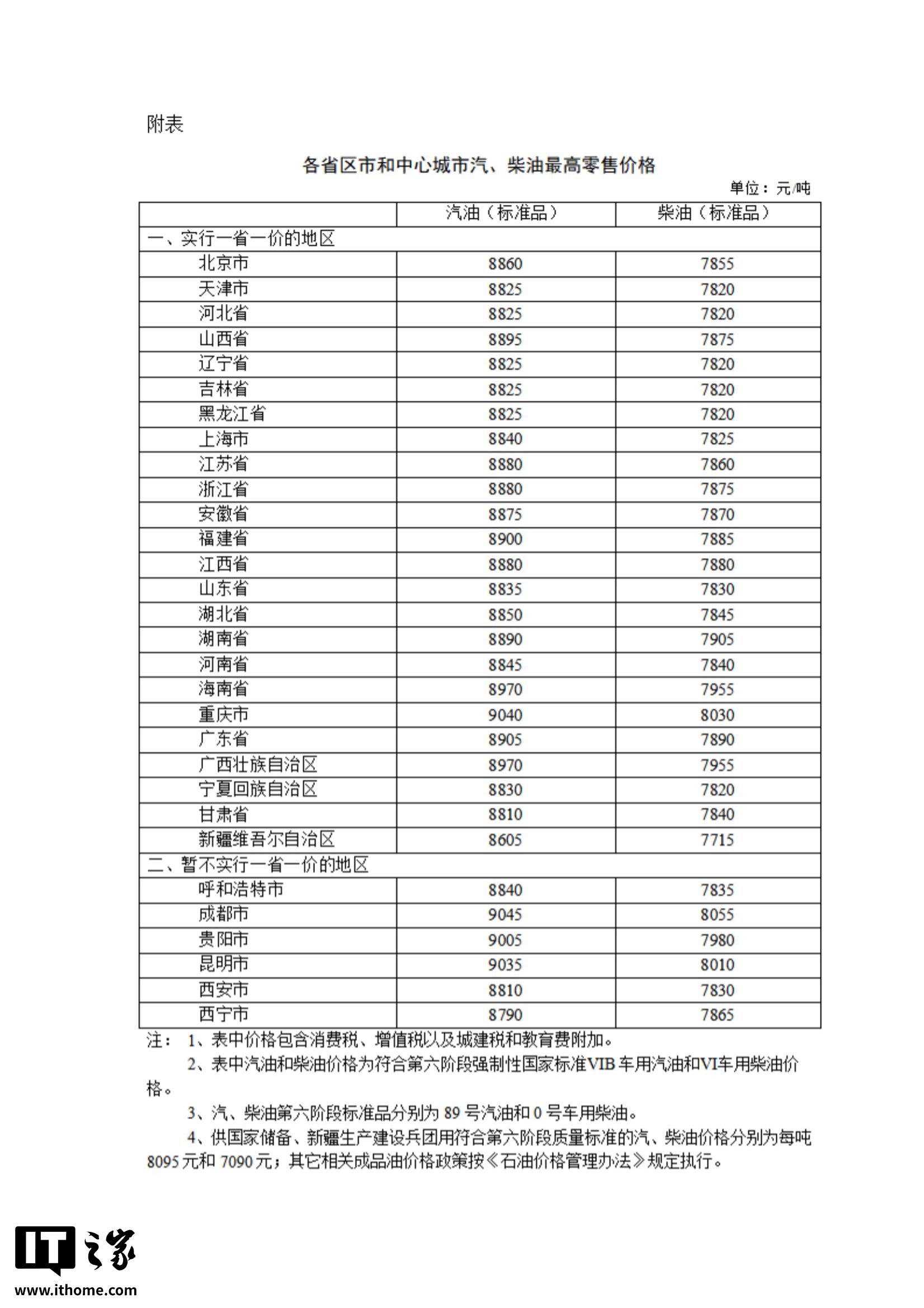 2025年国内油价调整汇总