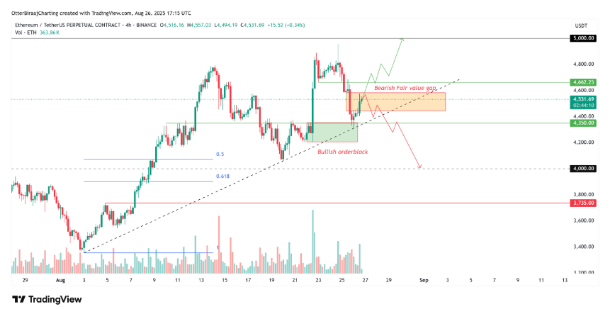 以太坊（ETH）兑比特币（BTC）汇率实现突破，能否持续创新高取决于4700美元支撑位的有效性 - 菜鸟下载