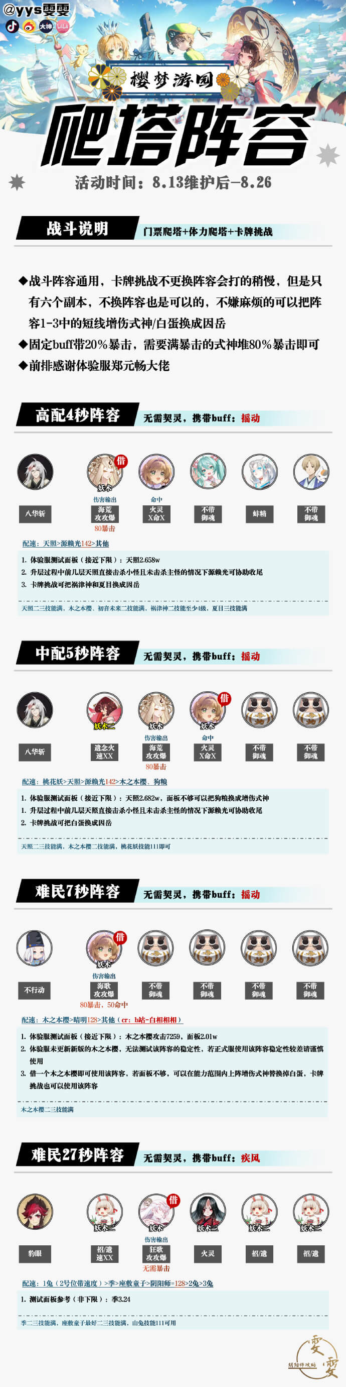 阴阳师巡梦环游爬塔推荐阵容示意图1