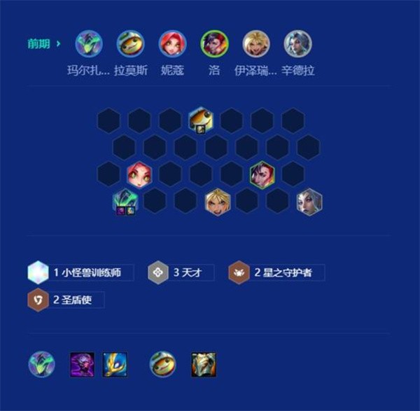 三星优先级示意图