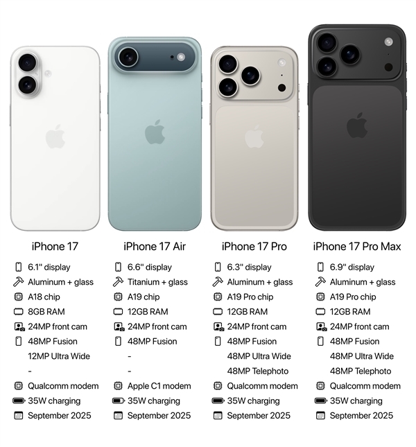 苹果最强标准版：iPhone