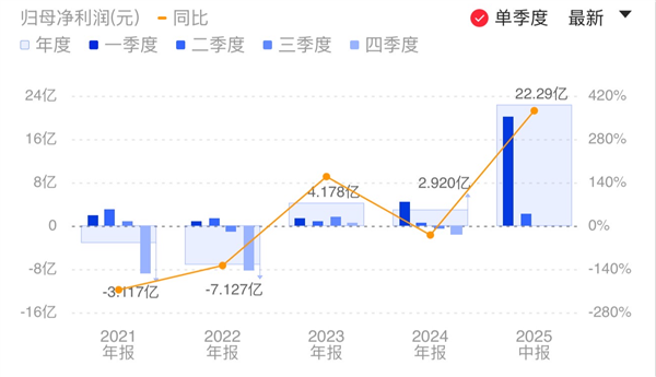 《哪吒2》立功了