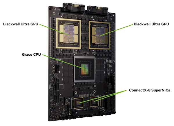 NVIDIA GB300服务器架构