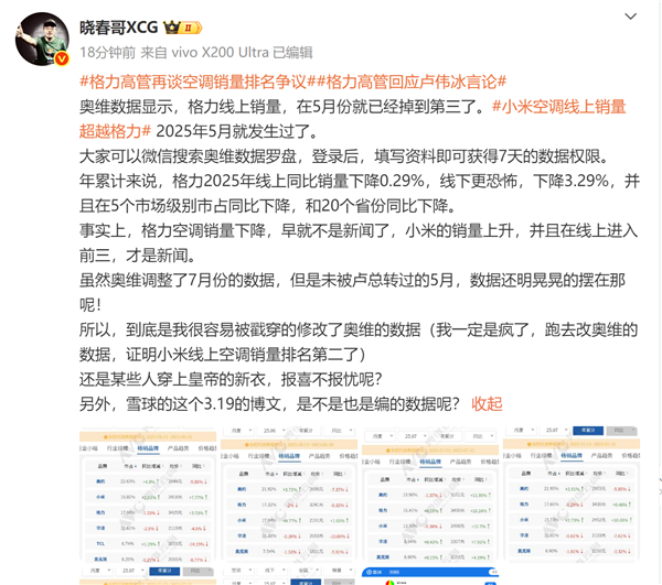 “博主回击格力：5月小米空调线上销量就超之